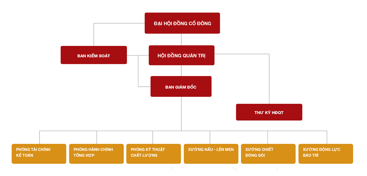 so-do-to-chuc-01