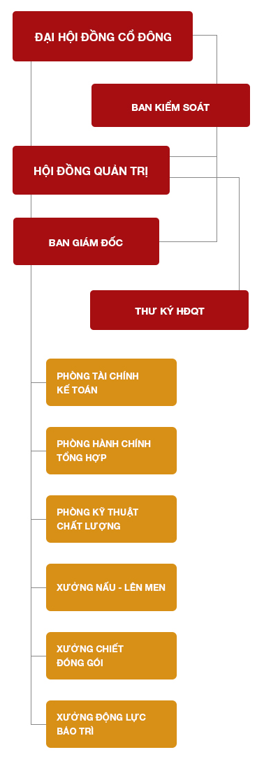 so-do-to-chuc-mb-01